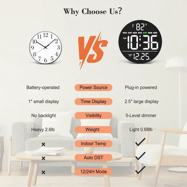 Alt view image 6 of 7 - Large Digital Wall Clock with LED Display, Electric Wall Clock with Temperature, Auto DST, Date, and Day, 5-Level Brightness for Office, Bedroom, Living Room, Classroom Décor