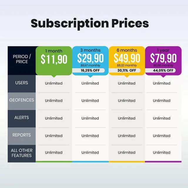 Alt view image 7 of 7 - Hidden Vehicle GPS Tracker for Vehicles | 90 Days Service Included | 4G Car GPS Tracker Device | Easy Self-Installation | Real-Time Vehicle Tracking | Optional Renewal, No Mandatory Fees