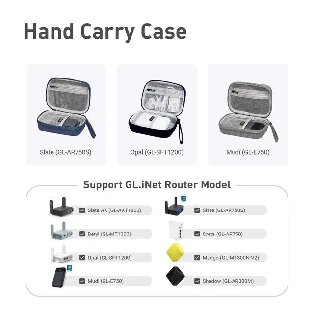 Alt view image 6 of 6 - GL.iNet Gadget Organizer Case for Travel Routers GL-AXT1800/ MT3000/ SFT1200/ E750/ A1300, Chargers, Cables, and Accessories, Durable Pouch, Hand-Carry EVA Bag, Anti-Shock, Water Resistant (Black)