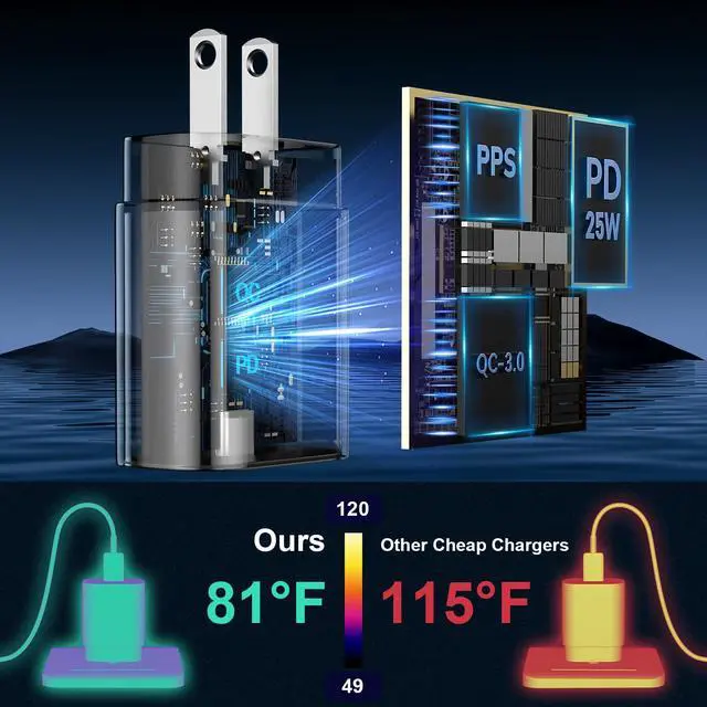 Alt view image 5 of 6 - USB C Android Charger Fast Charging Cord, Super Fast Phone Chargers 10FT+6.6FT C to C Type Cable with 25W USBC Wall Block for Samsung Galaxy S26 S25 S24 Ultra Plus/S23/S22/S21/S20/Note 20/10, Black