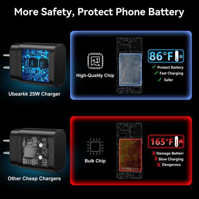 Alt view image 6 of 6 - USB C Android Charger Fast Charging Cord, Super Fast Phone Chargers 10FT+6.6FT C to C Type Cable with 25W USBC Wall Block for Samsung Galaxy S26 S25 S24 Ultra Plus/S23/S22/S21/S20/Note 20/10, Black
