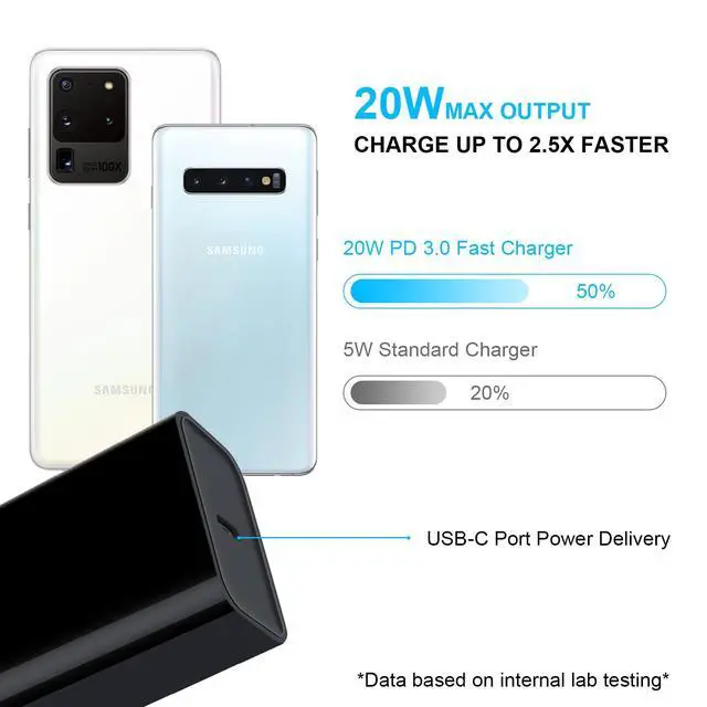 Alt view image 5 of 7 - Type C Charger Fast Charging, 2Pack 20W Android Phone Super Fast Charger Block with 6FT USB C to C Cable for Samsung Galaxy S26 Ultra S25 S24 FE A16 5G A15 A14 A56 A36 S23, Pixel 10a 9 Pro XL 8a 7 Pro
