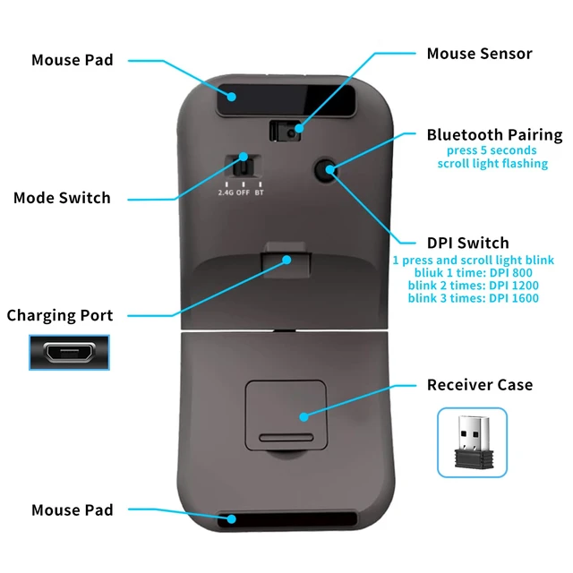 Alt view image 7 of 7 - Bluetooth Arc Travel Mouse - BT & USB Wireless Dual Mode, Rechargeable | Slim Rotatable Portable, 3-Speed DPI, Silent Computer Mice for Microsoft Laptop PC MacBook Chromebook Tablet - Graphite Black