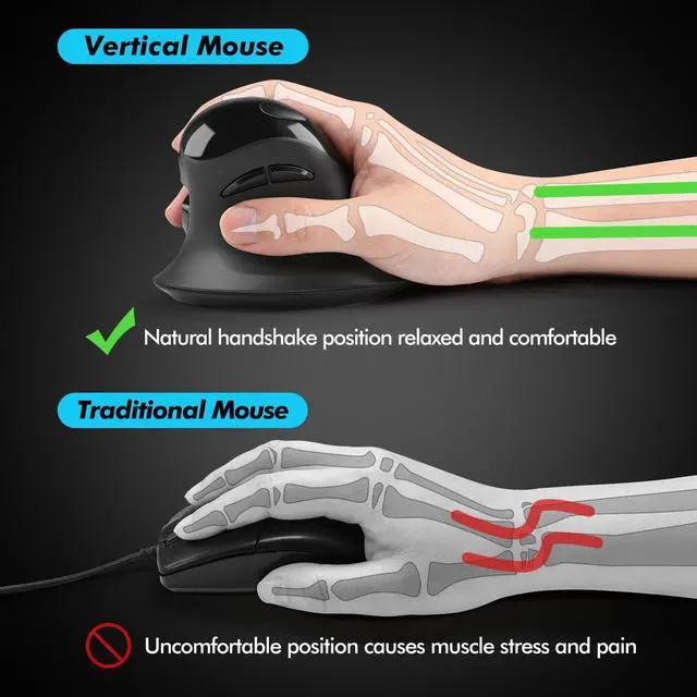 Alt view image 2 of 7 - MicroPack Ergonomic Mouse, Vertical Wireless Mouse with USB A & Type-C Receiver, Ergo Design Reduces Muscle Strain, 6 Buttons 800/1200/1600 DPI Mouse for Windows, Mac, PC, Laptop, Black