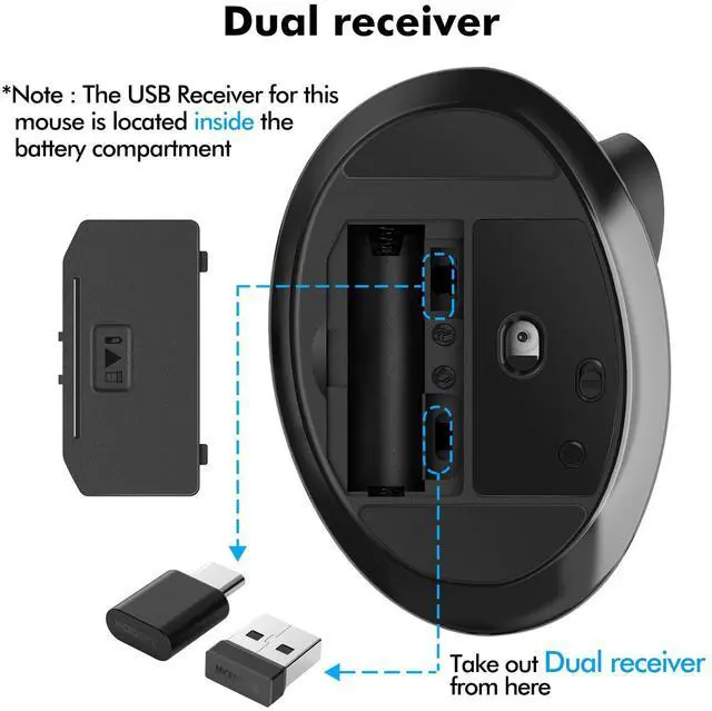 Alt view image 7 of 7 - MicroPack Ergonomic Mouse, Vertical Wireless Mouse with USB A & Type-C Receiver, Ergo Design Reduces Muscle Strain, 6 Buttons 800/1200/1600 DPI Mouse for Windows, Mac, PC, Laptop, Black