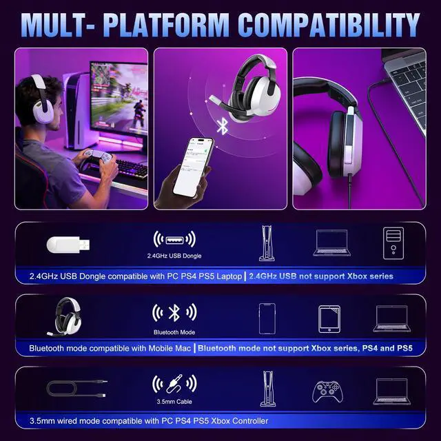 Alt view image 5 of 7 - Wireless Gaming Headset for PS5 PS4 PC Switch Mac - RGB Over-Ear Headphones with Noise Cancelling Mic, 60H Playtime, 7.1 Surround Sound, Bluetooth 5.4 & Memory Foam Ear Cushions