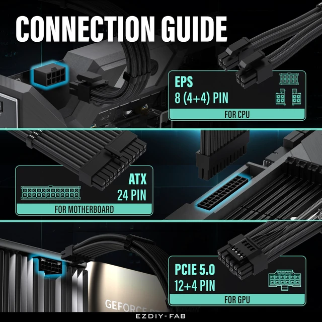 Alt view image 5 of 7 - 12VHPWR PSU Extension Kit, 1x24-Pin/2xEPS/1x12+4 Pin GPU, Black | 12+4 Pin GPU Cable, 12V-2x6 Extension, PCIe 5.0 Cable Kit, For RTX 40/50 GPUs, 16AWG Copper Wire, 30cm, Clean Cable Routing