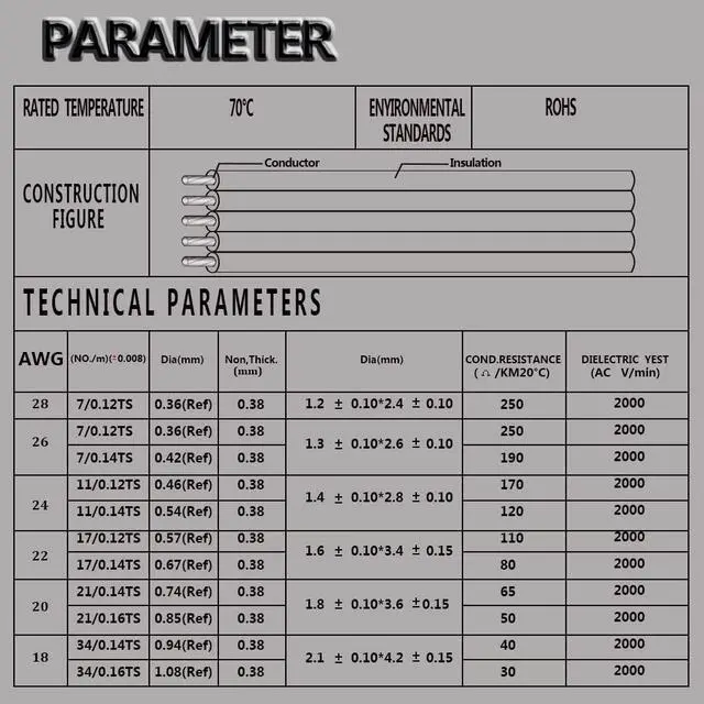 Alt view image 3 of 7 - 30m/100ft RGBW LED Extension Cable 22 Gauge 5Pin 12V DC Electrical Wire 5 Core 22AWG Wires with 10PCS Connectors for RGBW 3528 5050 Led Strip