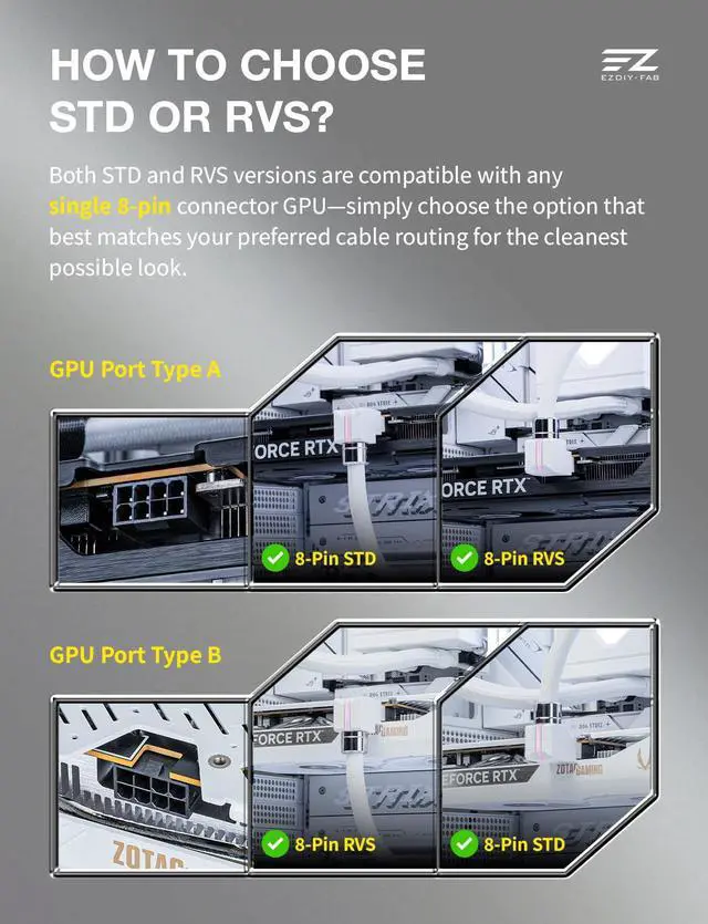 Alt view image 5 of 7 - UNIFAS ARGB 8-Pin GPU Extension Cable,16AWG 90° Right-Angle PCIe PSU Power Extension, 5V 3-Pin RGB Sync, Unified Cable Design, Single 8-Pin Only,White-STD