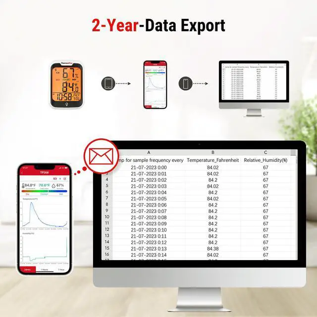 Alt view image 4 of 7 - TP358 Bluetooth Thermometer for Room Temperature with Built-in Clock, Smart Temperature Sensor and Humidity Meter with Backlit, 260Ft Hygrometer Indoor Thermometer with Data Storage Export