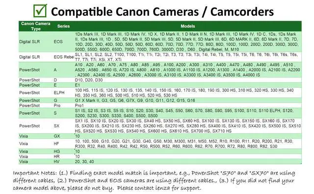Alt view image 4 of 5 - Camera IFC-400PCU USB Data / File Transfer Cable for Canon Rebel EOS T1i T2i T3 T3i T4i T5 T5i T6 T6i T6s T7i, Select PowerShot & Vixia Camcorders - See Complete List of Compatible Canon Models Below