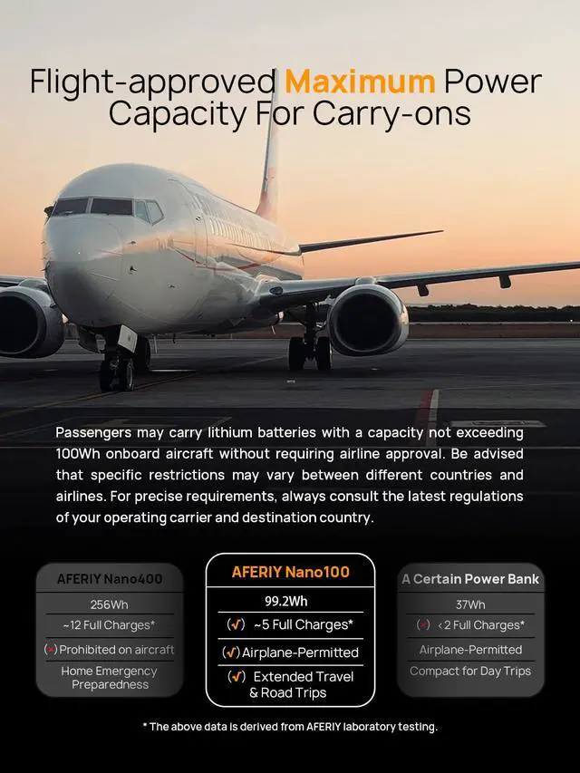 Alt view image 6 of 7 - 31000mAh Power Bank Station,100W PD3.0 Laptop Portable Charger, 145W Total Fast Charging,LiFePO4 Battery Pack 3000+ Cycles for MacBook Pro/Air/ipad/iPhone 17/16/Samsung S24/Dell/HP and More