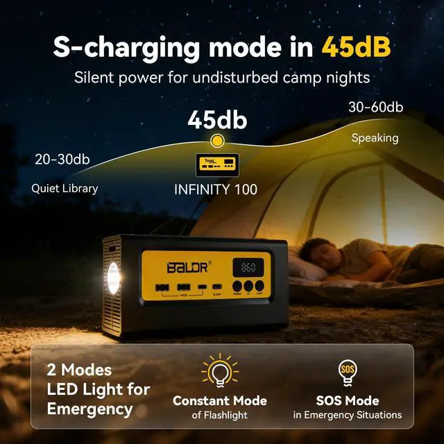 Alt view image 6 of 7 - Portable Power Station 28000mAh, 90Wh LiFePO4 Battery Backup Camping Solar Generator Fast Charging with AC Outlet 150W Peak Power Bank for Home Backup Outdoor Emergency