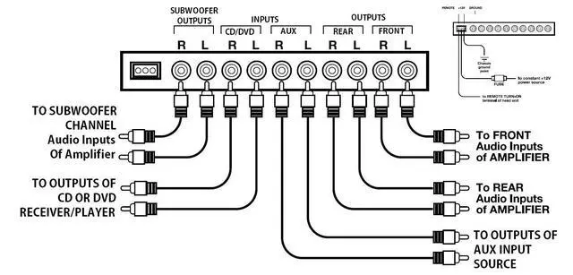 Alt view image 5 of 6 - PEQ10 Car Equalizer - 4 Band, Pre-Amp, Half Din, Subwoofer Output with Adjustable Filter, Fixed Bands, Remote Sub Control, DPS Processor