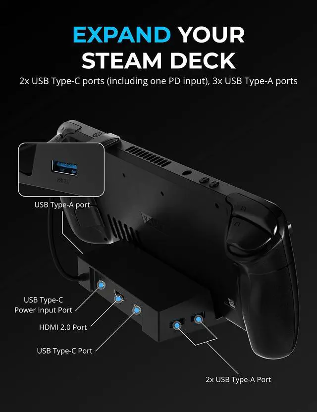 Alt view image 2 of 7 - Docking Station for Steam Deck & ROG Ally 6-Port USB-C Hub with 95W PD Charging, 4K HDMI, 3 USB-A Ports, Type-C Data, Integrated Cable Works with Tablets & Laptops (DS-SD6P)