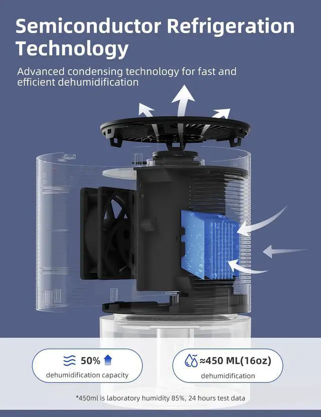 Alt view image 3 of 7 - Dehumidifiers for Home, 25oz Dehumidifier for Bedroom with Auto-off, Ultra Quiet Energy Saving for Bathroom Closet Wardrobe Office RV (285sq.ft)