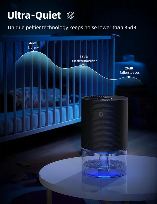 Alt view image 6 of 7 - Dehumidifiers for Home, 25oz Dehumidifier for Bedroom with Auto-off, Ultra Quiet Energy Saving for Bathroom Closet Wardrobe Office RV (285sq.ft)