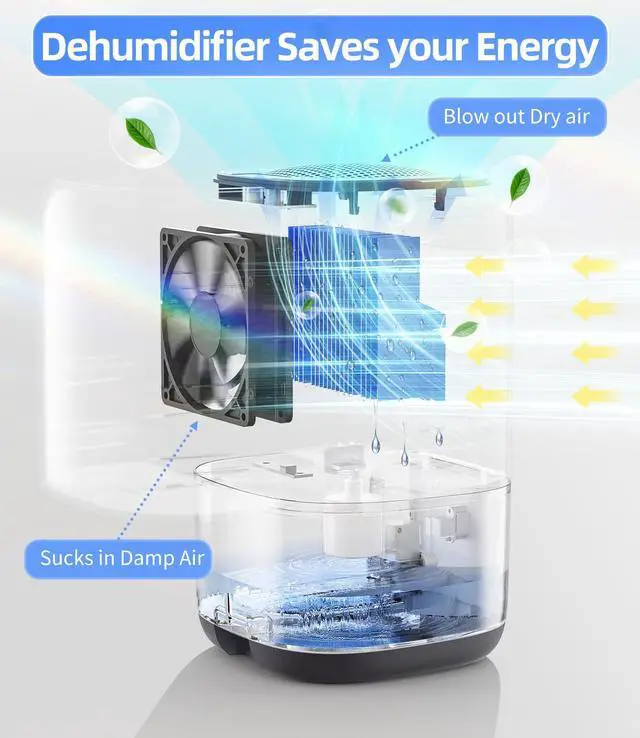 Alt view image 2 of 7 - Dehumidifier, 35 OZ Small Dehumidifiers for Bedroom for Home, Quiet with Auto Shut Off, Dehumidifiers for Bedroom (280 sq. ft), Bathroom, RV, Closet, Grey