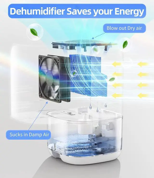 Alt view image 3 of 7 - Dehumidifier, 35 OZ Small Dehumidifiers for Bedroom for Home, Quiet with Auto Shut Off, Dehumidifiers for Bedroom (280 sq. ft), Bathroom, RV, Closet, White