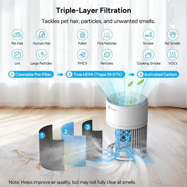Alt view image 4 of 7 - Air Purifiers for Bedroom,Quiet Air Purifier with 15 dB Sleep Mode & Night Light,H13 HEPA Washable Filter, 360°Air Inlet, 3 Timer 12W Design, Air Cleaner for Pet Dander,smoke