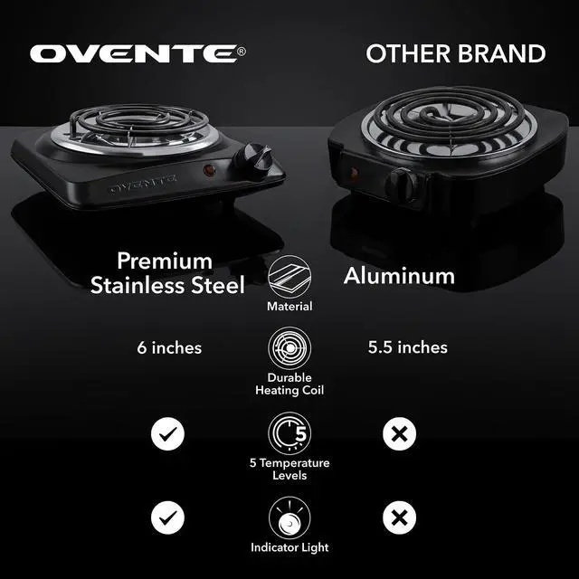 Alt view image 3 of 7 - Electric Countertop Single Burner, 1000W Cooktop with 6" Stainless Steel Coil Hot Plate, 5 Level Temperature Control, Indicator Light, Compact Cooking Stove and Easy to Clean, Black BGC101B