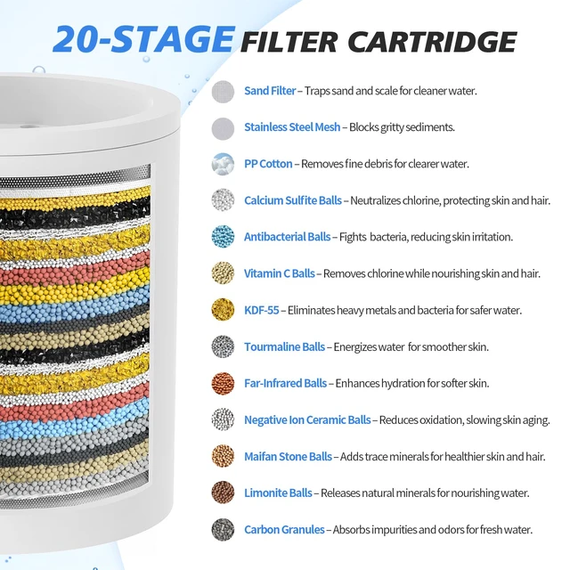Alt view image 3 of 7 - 20 Stage Shower Filter for Hard Water, 1 Cartridge, Chrome High Output, Chlorine Reduction, Rust and Sediment Reduction, Standard G1/2 Thread, Easy Installation
