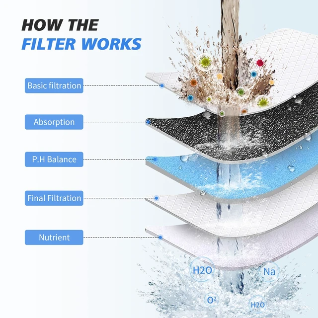 Alt view image 5 of 7 - 20 Stage Shower Filter for Hard Water, 1 Cartridge, Chrome High Output, Chlorine Reduction, Rust and Sediment Reduction, Standard G1/2 Thread, Easy Installation