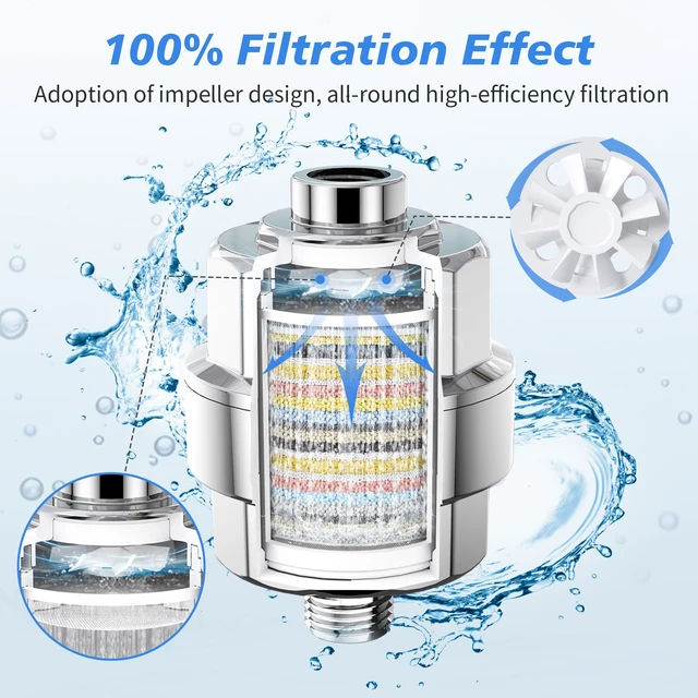 Alt view image 7 of 7 - 20 Stage Shower Filter for Hard Water, 1 Cartridge, Chrome High Output, Chlorine Reduction, Rust and Sediment Reduction, Standard G1/2 Thread, Easy Installation