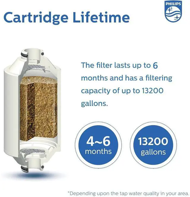 Alt view image 5 of 7 - Shower Filter AWP1775CH/37, Water Softener for Hard Water, Shower Filtration with Double Mesh, Reducing Chlorine/Impurities/Rust Sediments for Handheld Showerhead, NSF Certified, Chrome