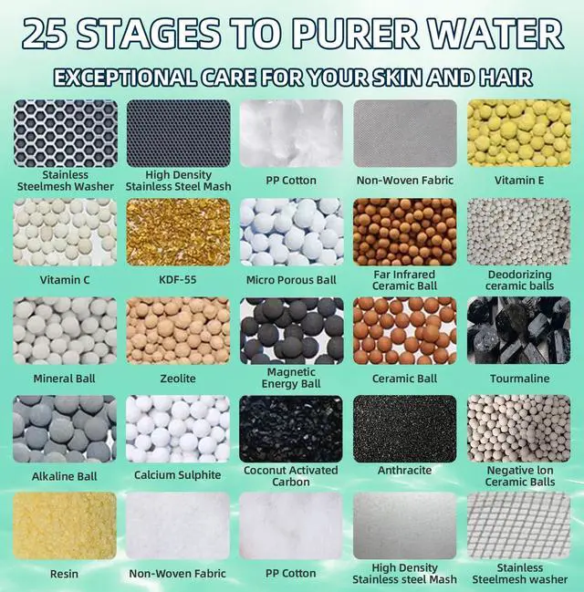 Alt view image 5 of 7 - High Output Revitalizing Shower Filter Rich in KDF55,Hard Water Softener Removes 99% Chlorine,Fluoride,Lead & Chemicals,Reduces Eczema &Dandruff,Prevents Scale,Revitalizes Skin & Hair,Nails, Chrome