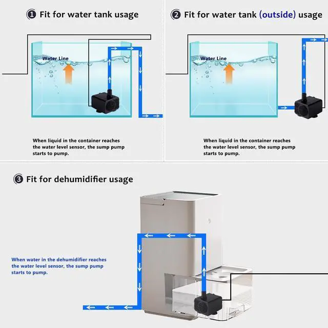 Alt view image 7 of 7 - Automatic small sewage pump with water sensor, 3 feet high lift and 100 GPH, mini condensate pump, mini automatic water pump, suitable for pet water fountains, dehumidifiers, auto on/off (Black)