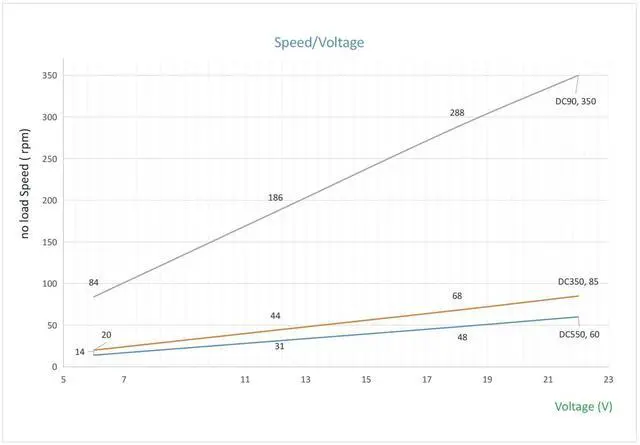 Alt view image 5 of 7 - 6-22v 200W DC Planet Gear Motor 90kg.cm High Torque Mini Metal Geared Motor for DIY Robot Rotating Table Door Lock Curtain Machine