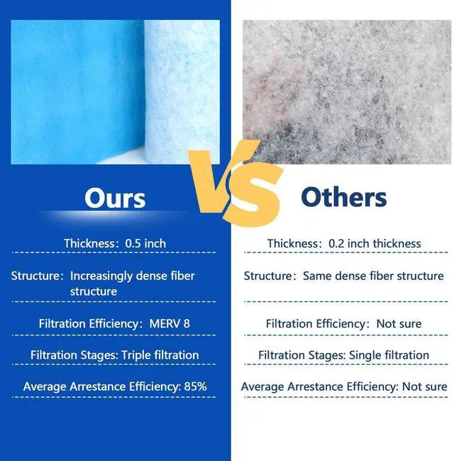 Alt view image 7 of 7 - Air Vent Filters Roll,12" x90" Cut to Fit Air Filter Material(60+Filters),MERV 8 Triple Filtration Electrostatic Vent Filter for Home Floor,Ceiling,Furnace, AC & HVAC-Includes 48 Adhesive Hook Tape