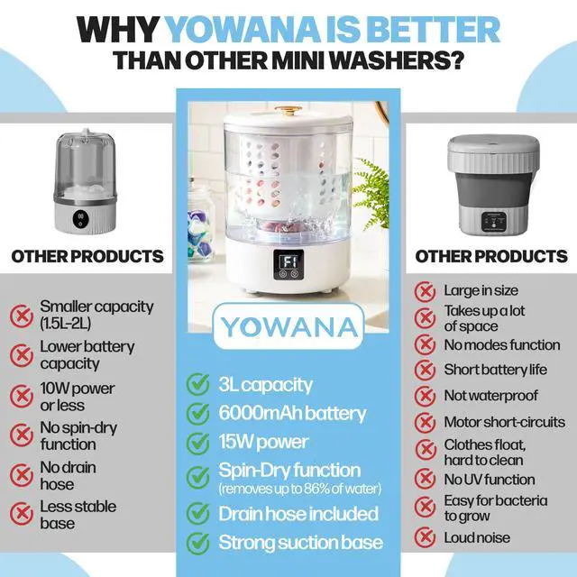 Alt view image 2 of 7 - Mini Washing Machine - 3L Underwear Washing Machine with 6000mAh battery + 2 FREE Gifts of Soup dispenser Brush + Mesh Laundry Bag