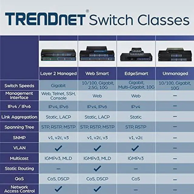 Alt view image 2 of 6 - 5 Port Mini Gigabit Switch, TEG-S50g, GREENnet Technology, NDAA + TAA Compliant, Desktop Metal Ethernet Network Switch, 5 x Gigabit Ports, Fanless, Lifetime Protection, Black