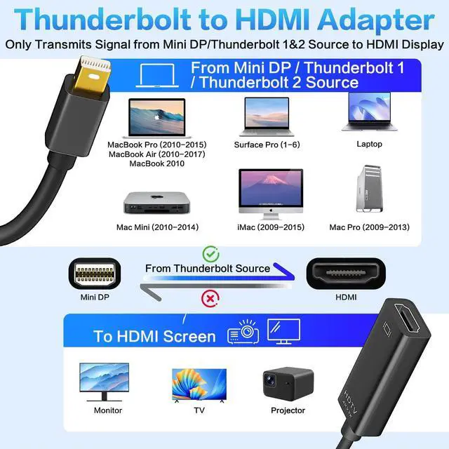 Alt view image 2 of 7 - 4K Mini DisplayPort to HDMI Adapter 2 Pack, 4K@30Hz Mini DP to HDMI Adapter, Gold-Plated Thunderbolt to HDMI Converter Compatible with MacBook Air/Pro, Microsoft Surface Pro/Dock, Monitor, Projector