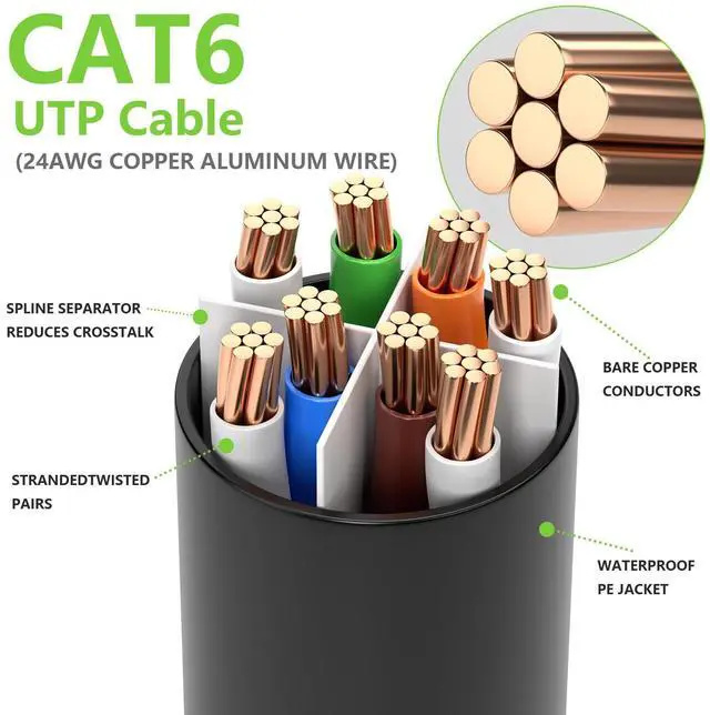Alt view image 5 of 7 - Outdoor Cat6 Ethernet Cable 150 FT, 24AWG 10Gbps Copper Long Cat6 Cable, 550MHz Direct Burial Waterproof LLDPE UV Jacket, LAN Patch Cord with 60 Ties Support POE Cat5e for PC Router - Black