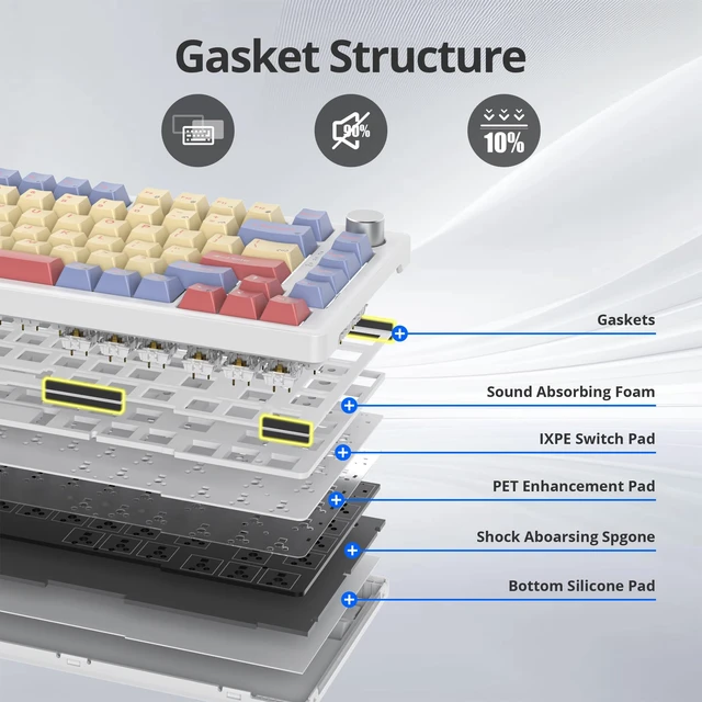 Alt view image 2 of 6 - 75% Mechanical Keyboard Gasket with Knob, Custom Wired Creamy Gaming Keyboard TKL 75 Percent Hot Swappable RGB Backlit, Pre-lubed Switch for Win/MAC PC LaptopCotton Candy/White Switch