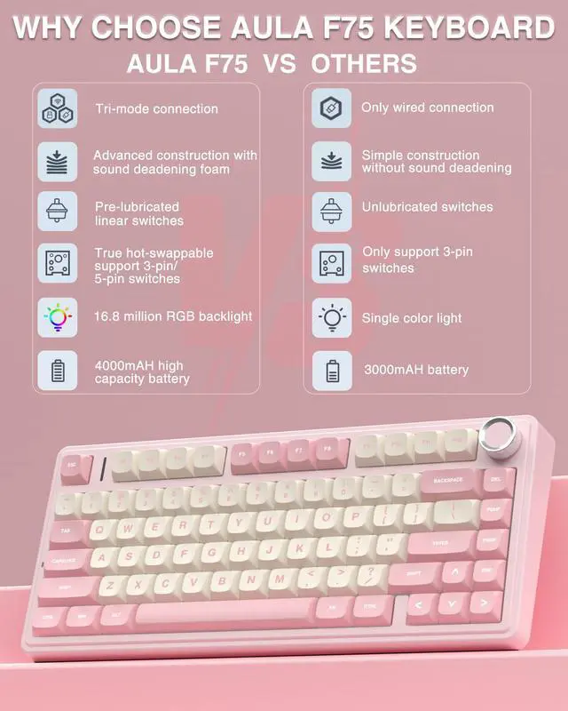 Alt view image 2 of 7 - F75 75% Wireless Mechanical Keyboard, Hot Swappable Pink Creamy Keyboard, Pre-lubed Linear Switches, PBT Keycaps, 2.4GHz/Type-C/BT5.0, RGB Backlit Computer Gaming Keyboards for Office/Laptop/PC
