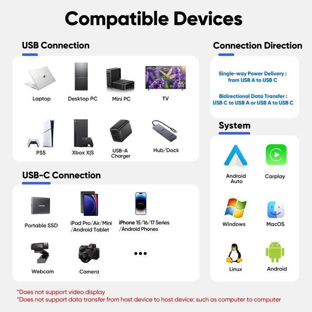 Alt view image 6 of 7 - USB C Cable 20ft, Long USB 3.2 Gen 1 USB 3.0 5Gbps Data Transfer & 5V/3A Charging A to Type-C Braided Cord for Android Phones, iPhone 17/16/15, Xbox/PS5 Controller, Tablet, Dashcam and More