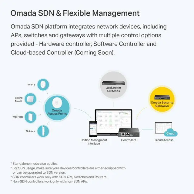 Alt view image 4 of 6 - EAP235-Wall Omada AC1200 in-Wall Wireless Gigabit Access Point MU-MIMO & Beamforming PoE Powered Quick Installation SDN Integrated Cloud Access & Omada app White