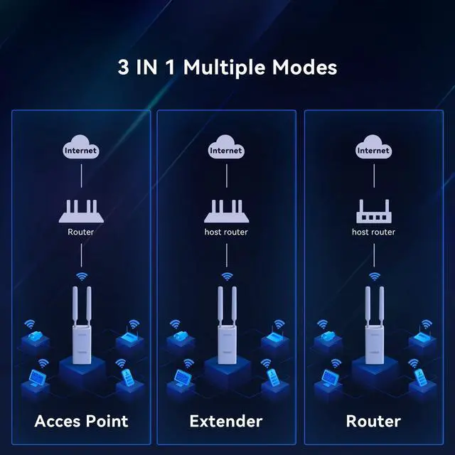 Alt view image 5 of 7 - AC1200 Dual-Band Outdoor Wi-Fi Access Point (OAP1200), MU-MIMO, IP65 Waterproof, PoE Powered, Ideal for Backyard and Garage