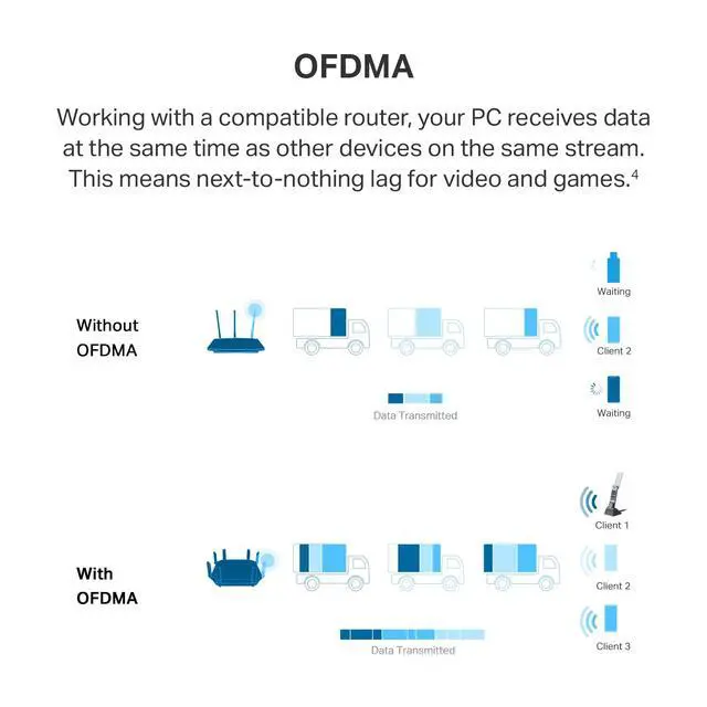 Alt view image 6 of 7 - AX1800 WiFi 6 USB Adapter for Desktop PC (Archer TX21UH) Wireless Network Adapter with 2.4GHz, 5GHz, MU-MIMO, OFDMA, High Gain Dual Band 5dBi Antenna, WPA3, Supports Windows 11/10