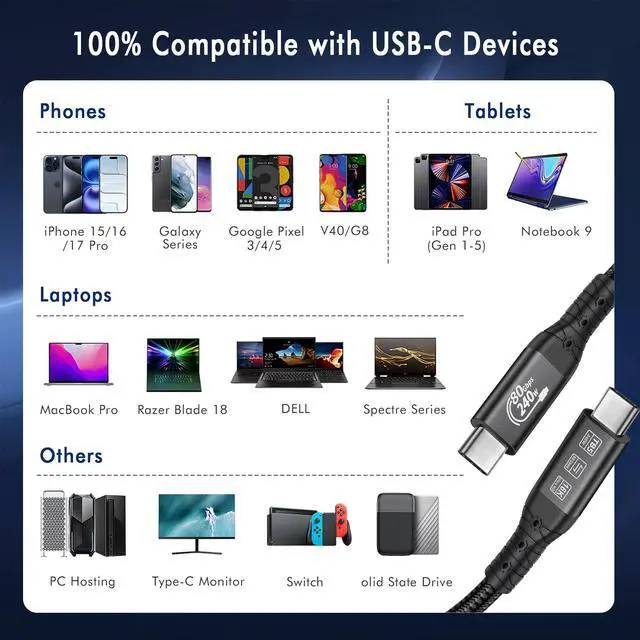 Alt view image 7 of 7 - Thunderbolt 5 Cable 3.3ft USB 4,High Speed USB-C Up to 120Gbps Bandwidth,240W PD3.1 Fast Charging,80Gbps Data Transfer,Compatible for Ultra MacBook Pro iPhone 17/16/15 Mac mini M4,16K Display