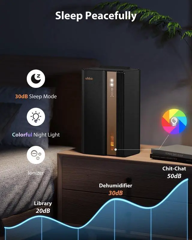 Alt view image 4 of 7 - 95oz Dehumidifiers for Home, 1000 Sq.Ft Dehumidifier with Drain Hose - Auto Shut Off, Timer, Sleep Mode & Drain Hose - 7 Color Light for Bedroom, Bathroom, RV - Black Gold