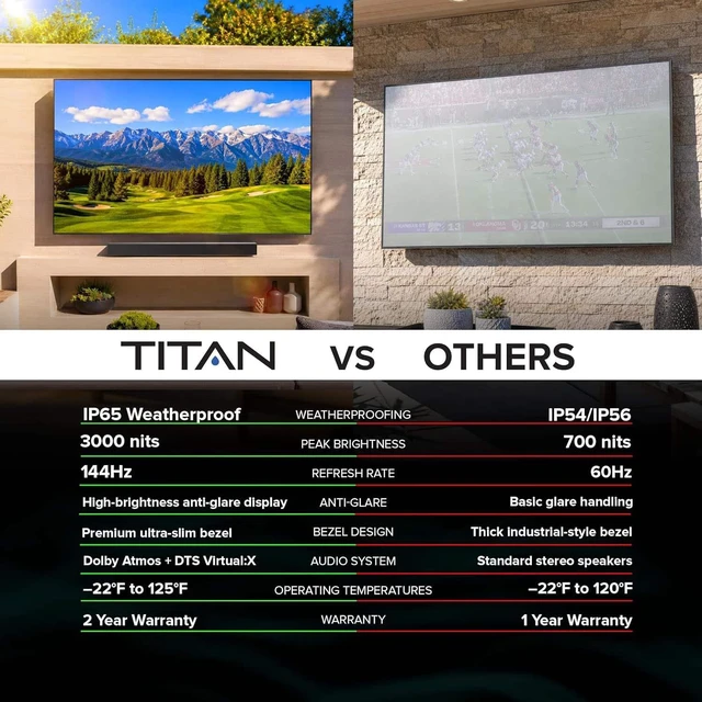 Alt view image 6 of 7 - Titan G200 Mini-QLED 65-Inch 4K Smart Outdoor TV, Partial Sun, IP65, 3000 Nits, Dolby Vision IQ/HDR10+, 144Hz, Google AI OS, Wi-Fi 5, Dolby Atmos/Bang & Olufsen, TV Cover, Slim Bezel, 2-Yr Warranty