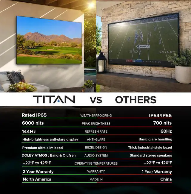 Alt view image 6 of 7 - Titan G300 QLED Mini-LED 85-Inch 4K Smart Outdoor TV, Full Sun, IP65, 6000 Nits, Dolby Vision IQ/HDR10+, 144Hz, Google AI OS, Wi-Fi 6, Dolby Atmos/Bang & Olufsen, TV Cover, Slim Bezel, 2-Yr Warranty