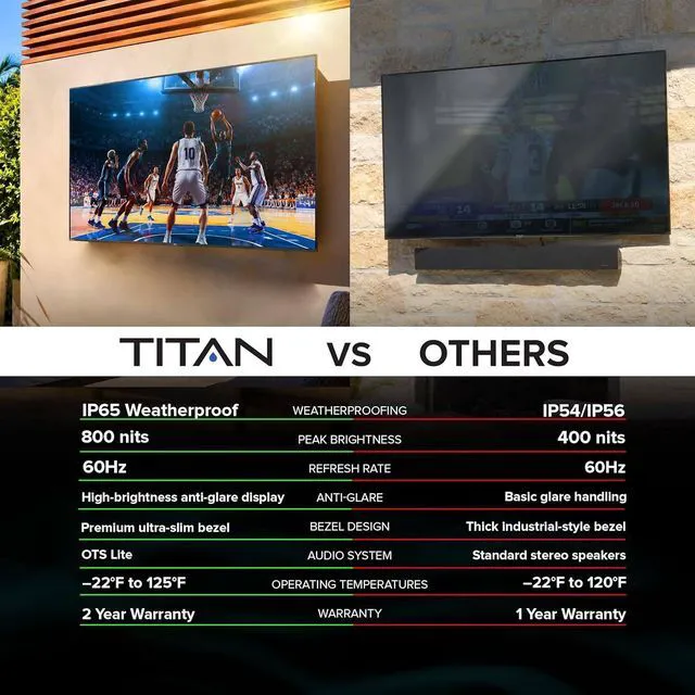 Alt view image 6 of 7 - Titan S100 Mini-LED 75-Inch 4K Smart Outdoor TV, Covered Patio, IP65, 800 Nits, HDR10+, 60Hz, Tizen AI OS, Wi-Fi 5, OTS Lite, Outdoor TV Cover, Slim Bezel, 2 Yr Warranty