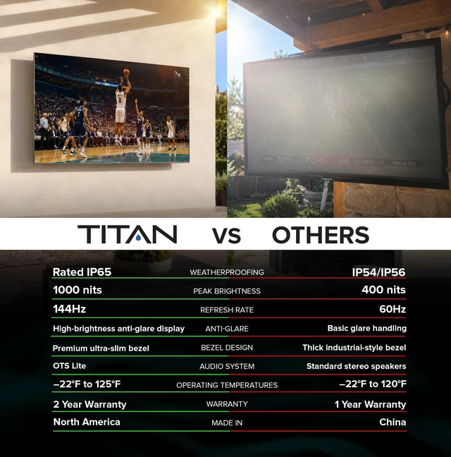 Alt view image 6 of 7 - Titan S200 Mini-LED 85-Inch 4K Smart Outdoor TV, Partial Sun, IP65, 1000 Nits, HDR10+, 144Hz Refresh Rate, Tizen AI, Wi-Fi 5, OTS Lite, Outdoor TV Cover Included, Slim Bezel, 2-Year Warranty