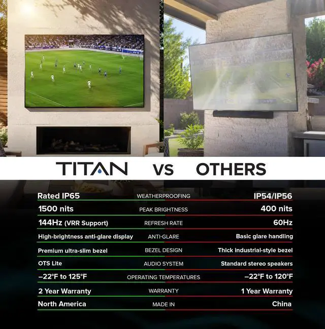 Alt view image 7 of 7 - Titan S300 QLED Mini-LED 85-Inch 4K Smart Outdoor TV, Full Sun, IP65 Weatherproof, 1500 Nits, HDR10+, 144Hz, Tizen AI OS, Wi-Fi 6E, OTS Lite, Outdoor TV Cover Included, Slim Bezel, 2-Year Warranty